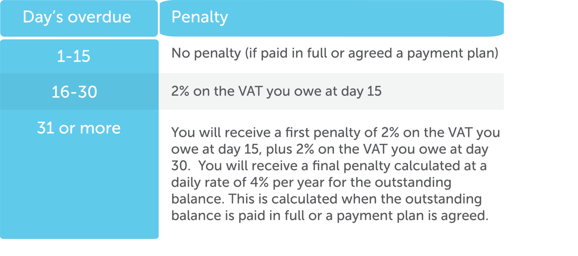 new-vat-penalties-and-interest-charges-ad-valorem